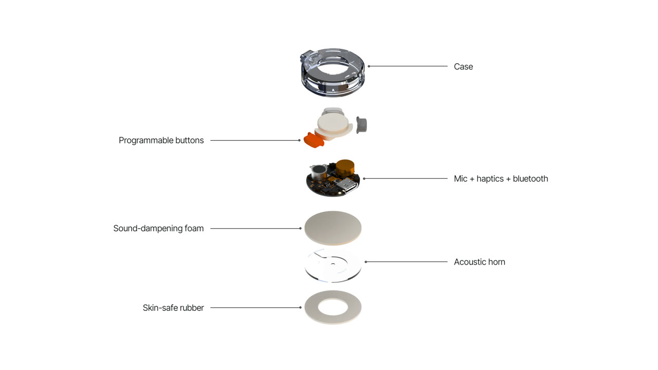 VOX pendant exploded view: case, programmable buttons, mic + haptics + bluetooth, sound-dampening foam, acoustic horn, skin-safe rubber.